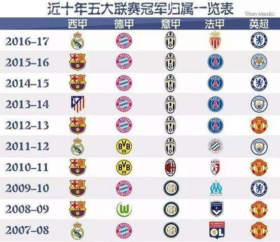 男双组合则